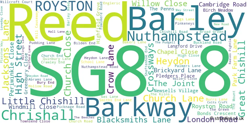 A word cloud for the SG8 8 postcode
